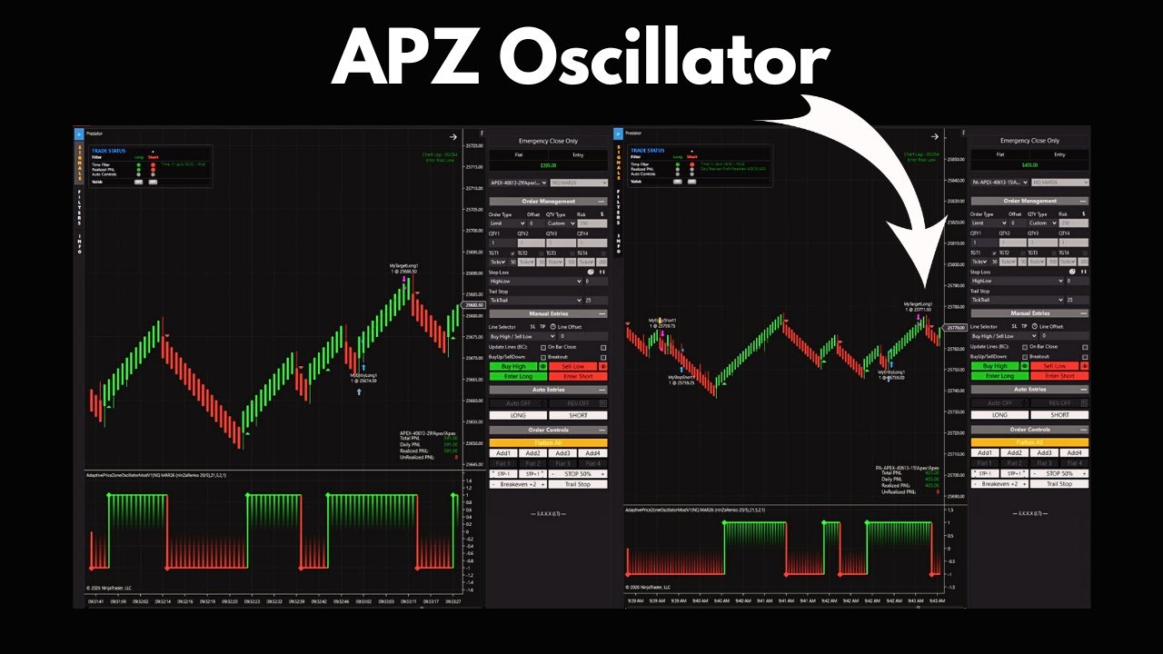Adaptive Price Zone Oscillator Strategy With Predator X Order Entry