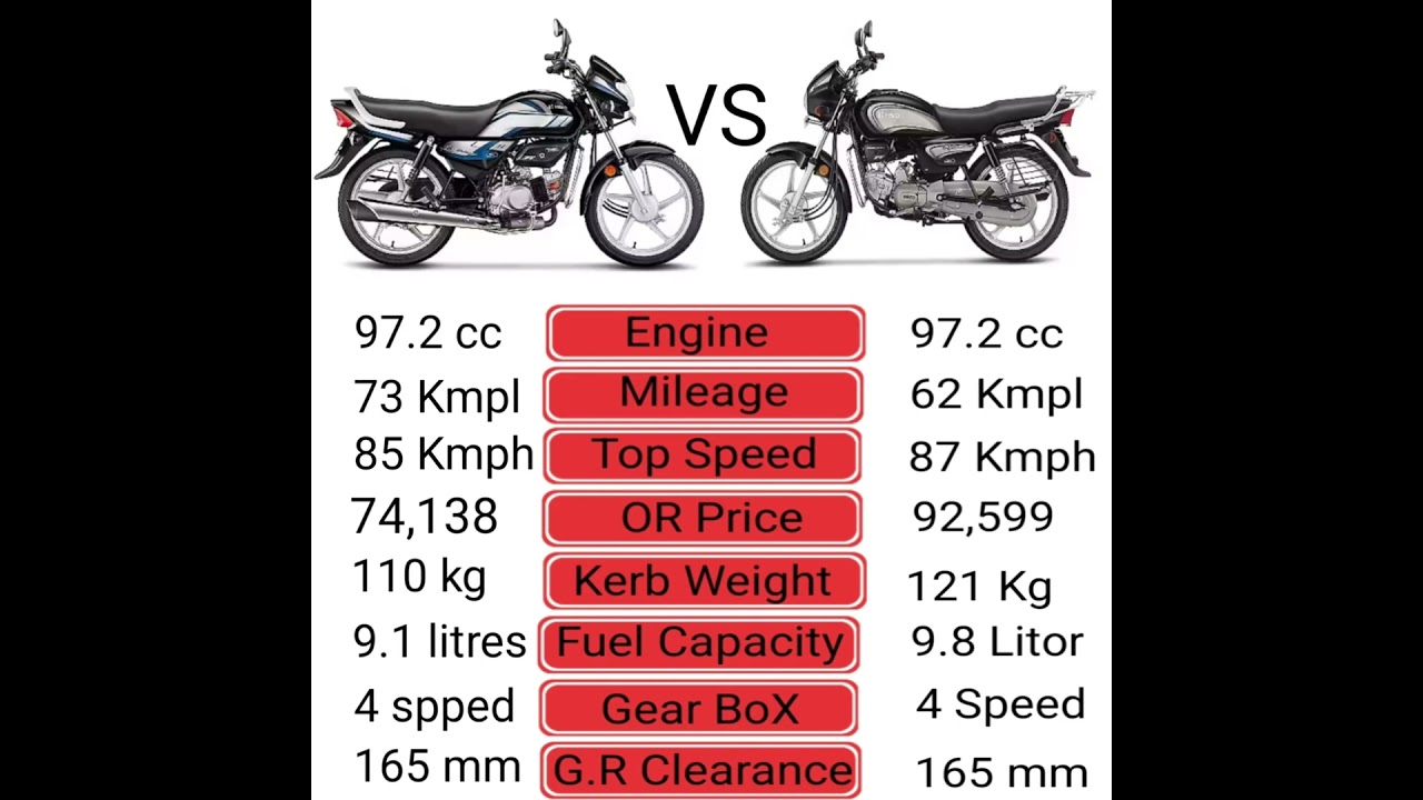 hf deluxe 🔥 VS 🔥 Splendor Plus comparison