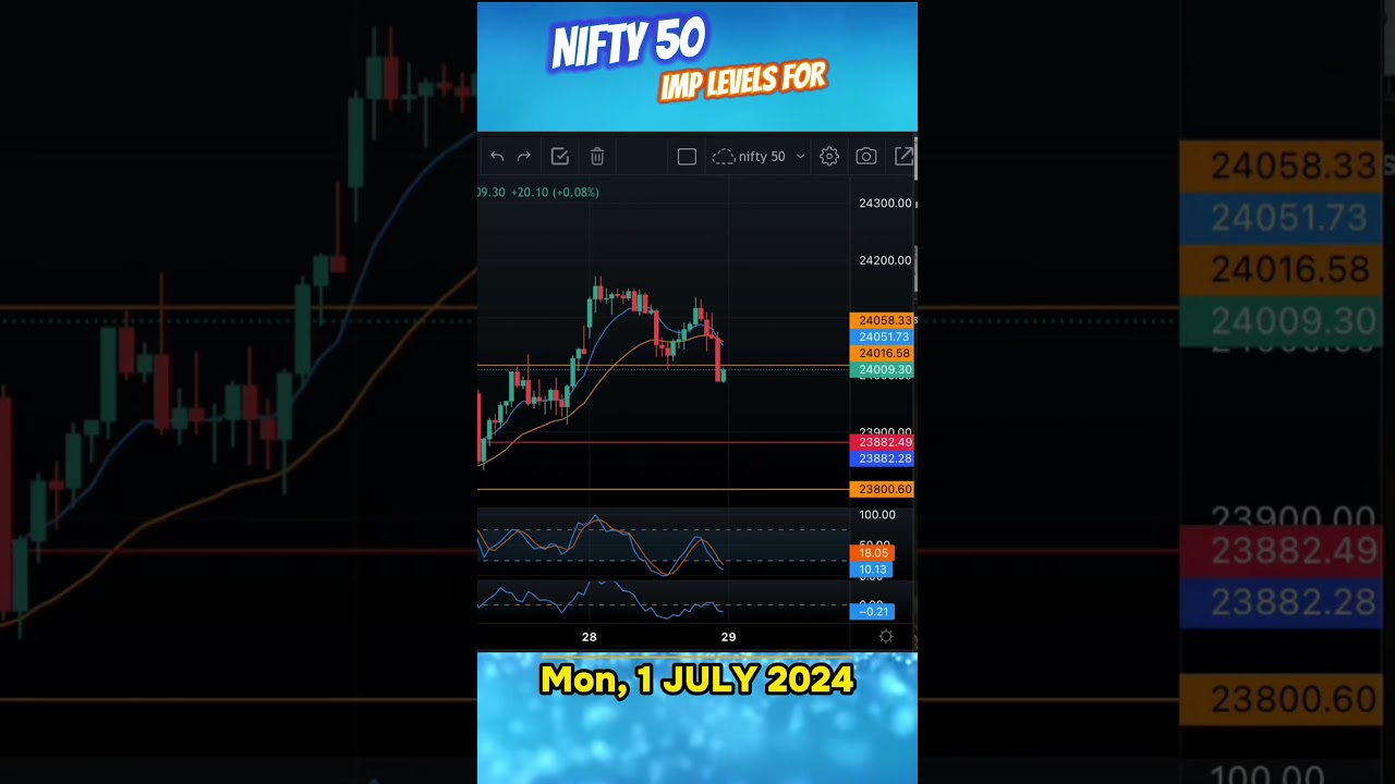 NIFTY 50 important levels for Monday, 1 JULY 2024 (stock market India analysis investment grow note)