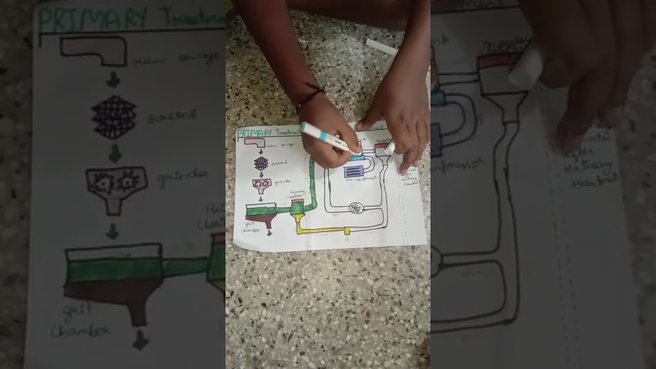 Wastewater Treatment Plant (WWTP) explanation in easy way. 