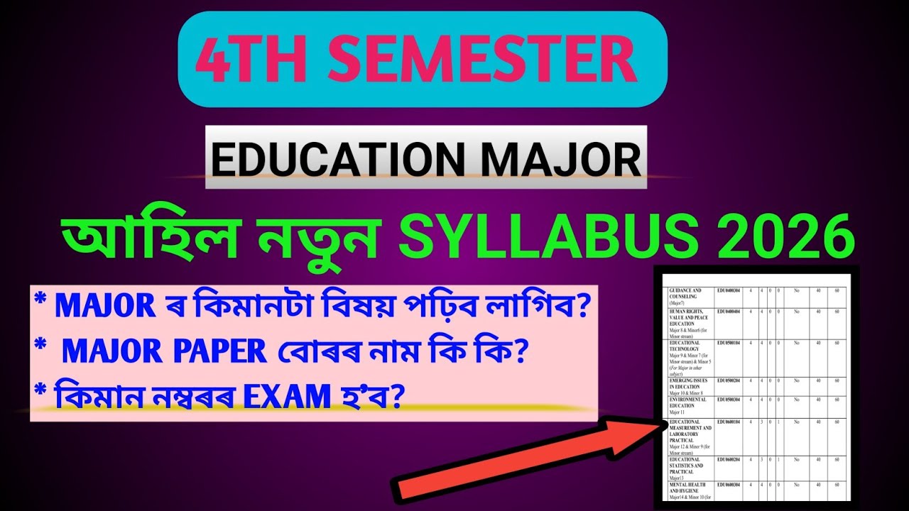 Fyugp Gauhati University 4th semester new syllabus 2026 I Can Help you 