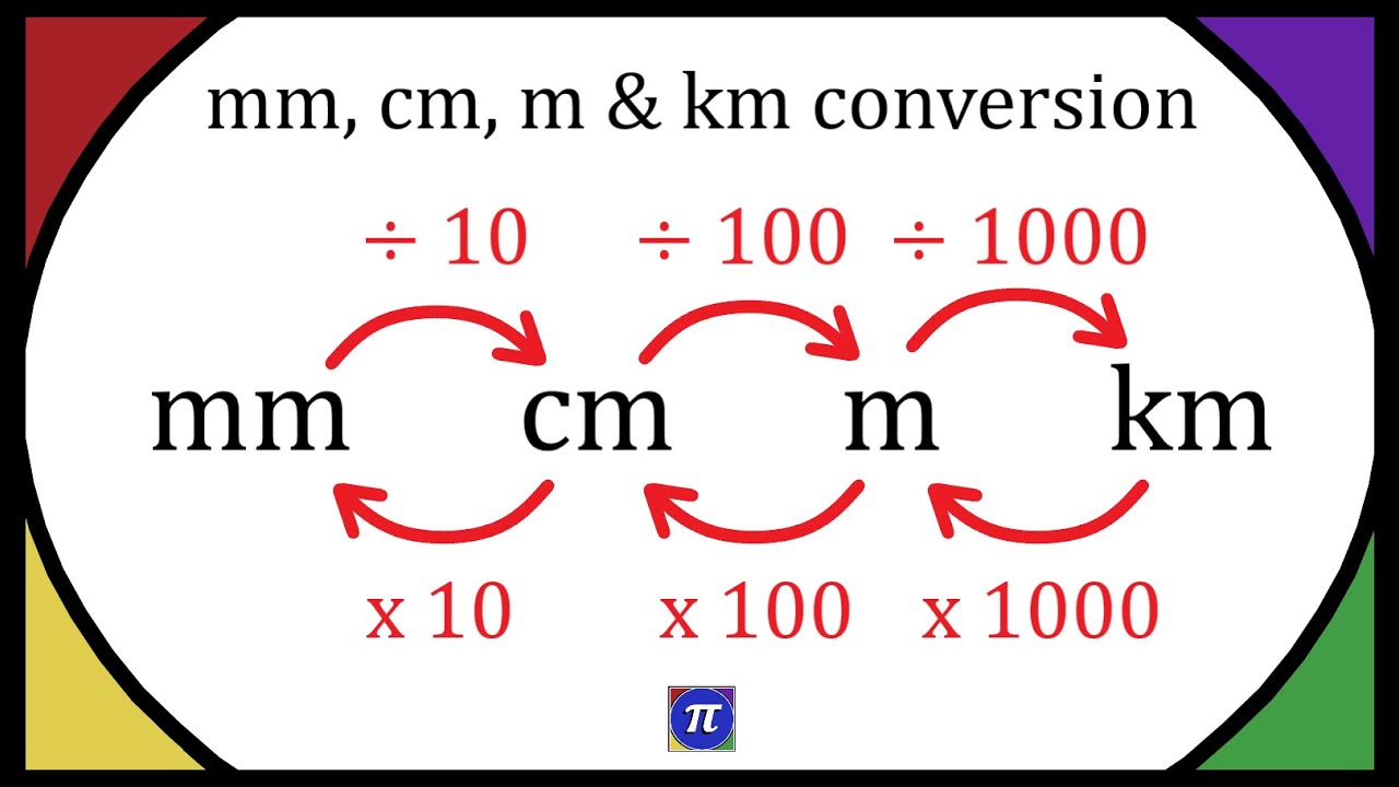 mm, cm, m and km Conversion