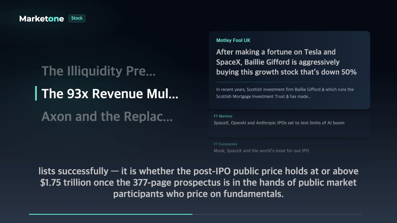 Scottish Mortgage & SpaceX IPO | Illiquidity Premium at Risk?
