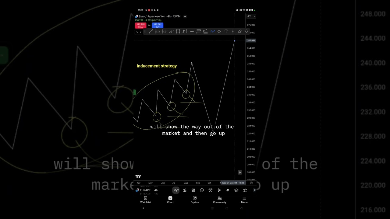 The Science Behind Order Block Trading & Inducement