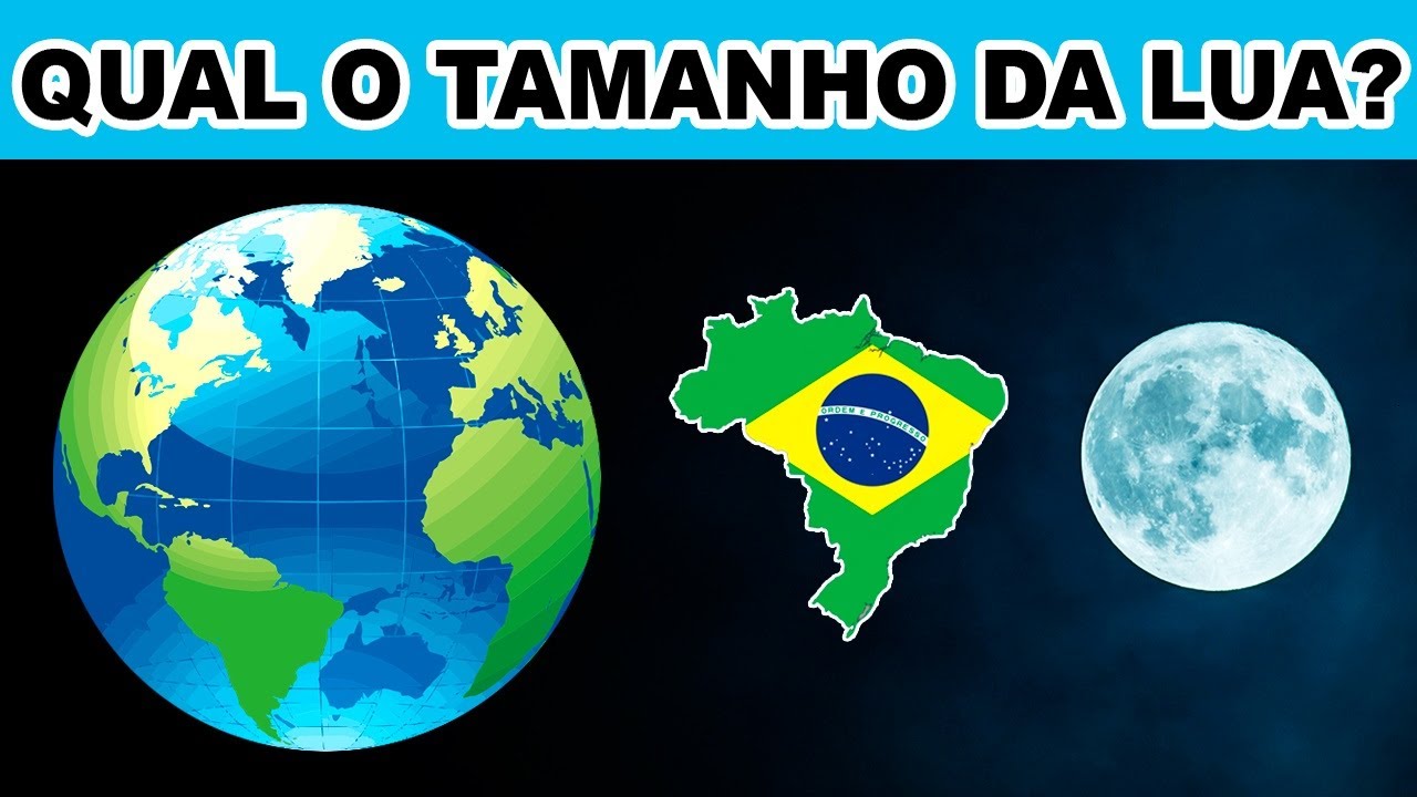 Tamanho e distância da Lua