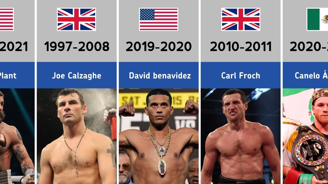 Every World Super Middleweight Boxing Champions (1984-2025)