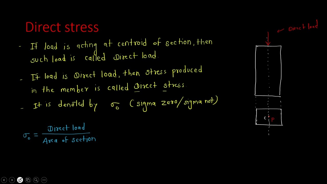 Direct Stress