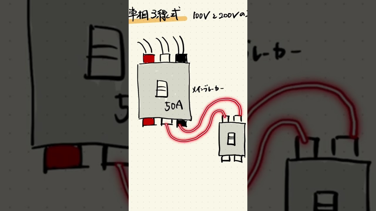 100Vと200Vの電源を3本の電線から取り出す方法