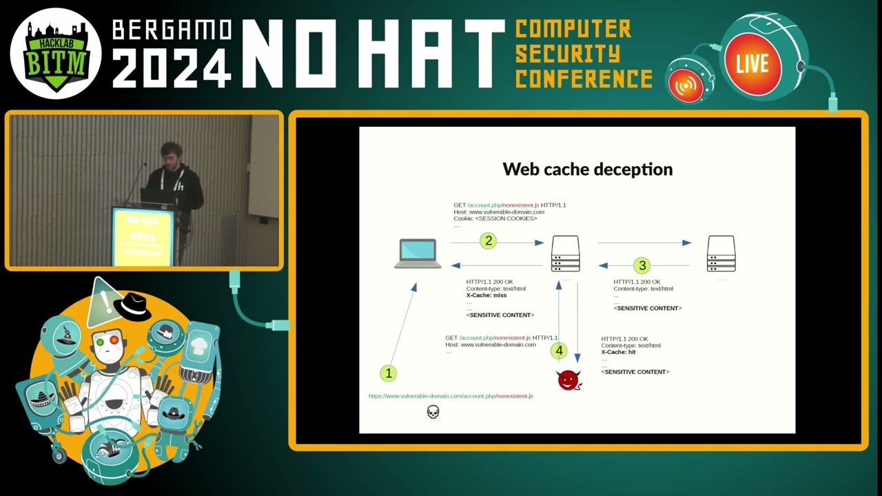 No Hat 2024 - Francesco Minetti - A Methodology for Web Cache Deception Vulnerability discovery