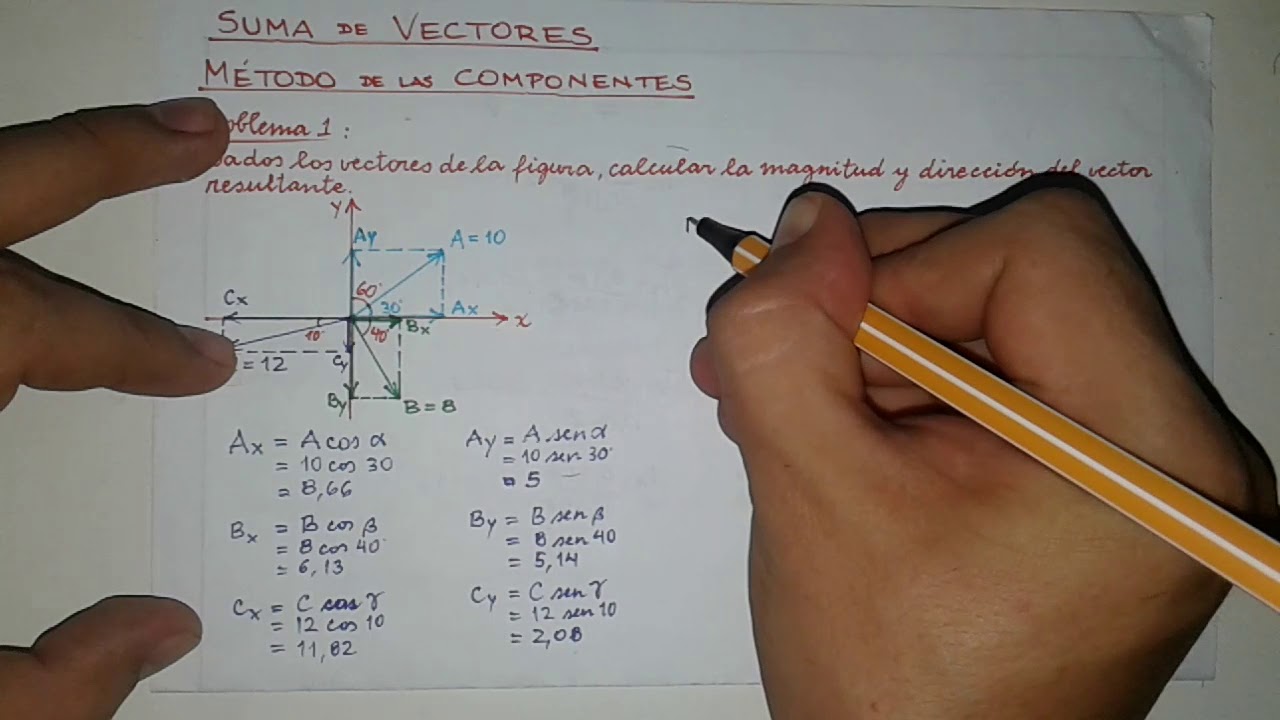 SUMA DE VECTORES - M&Eacute;TODO DE LAS COMPONENTES