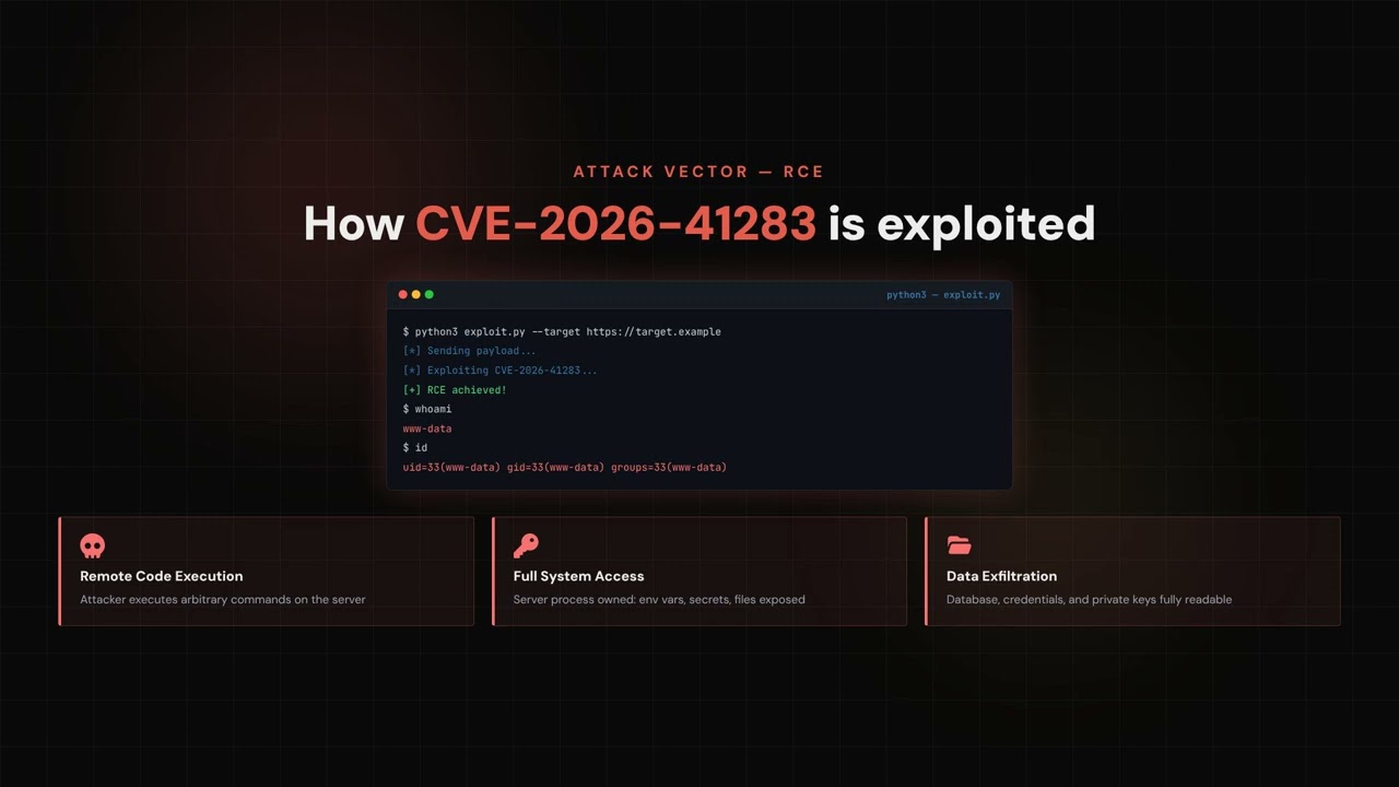 CVE-2026-41283: Remote Code Execution in OpenStack Mistral