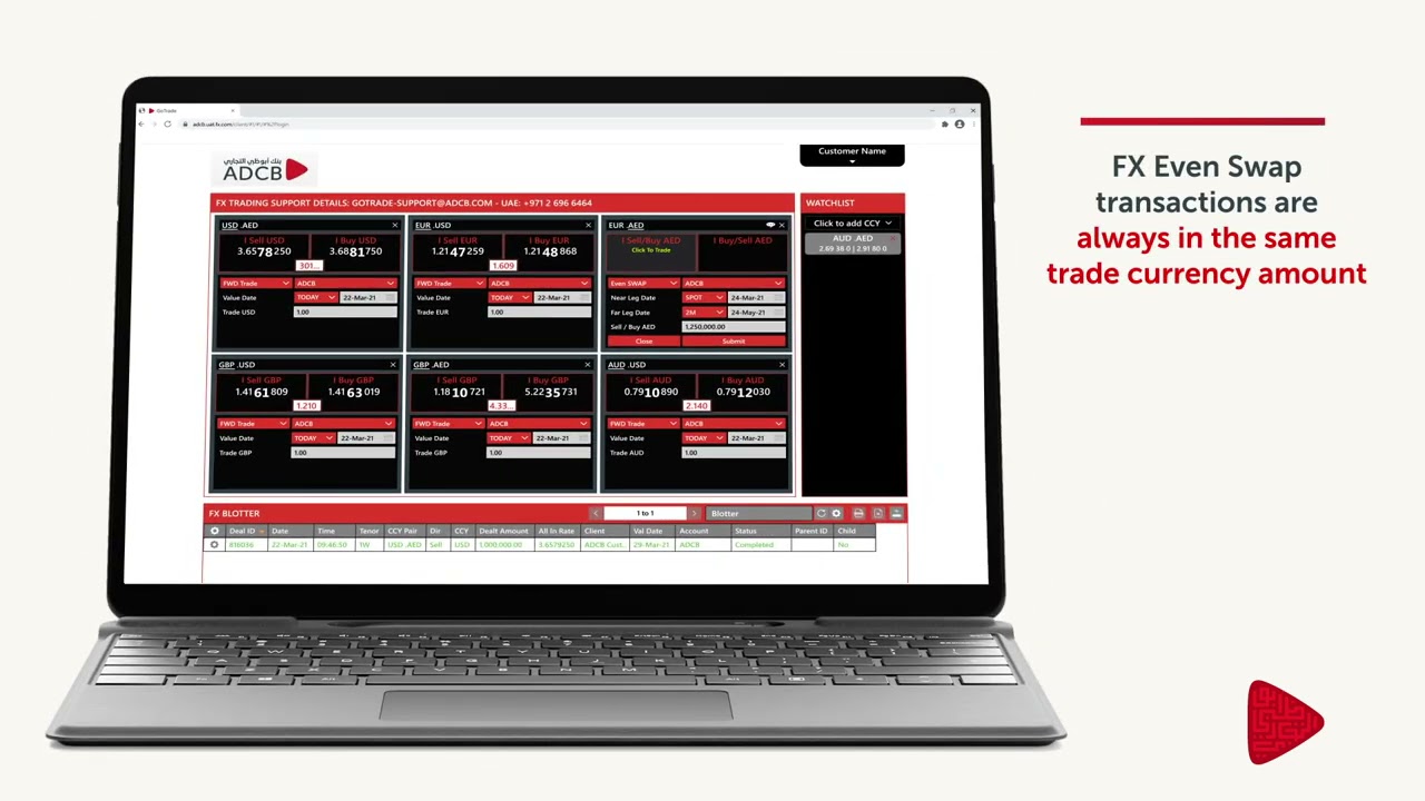 How to execute an FX Swap transaction