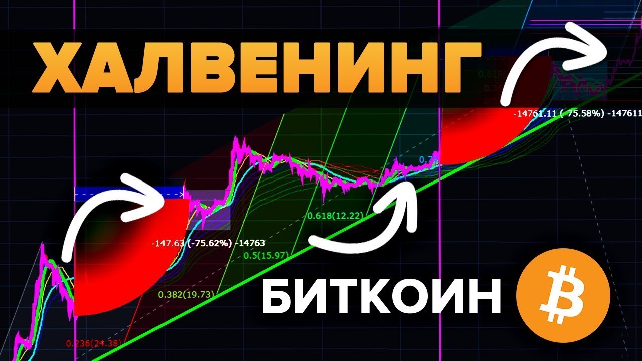 Биткоин Халвенинг (halvening) поднимет цену?