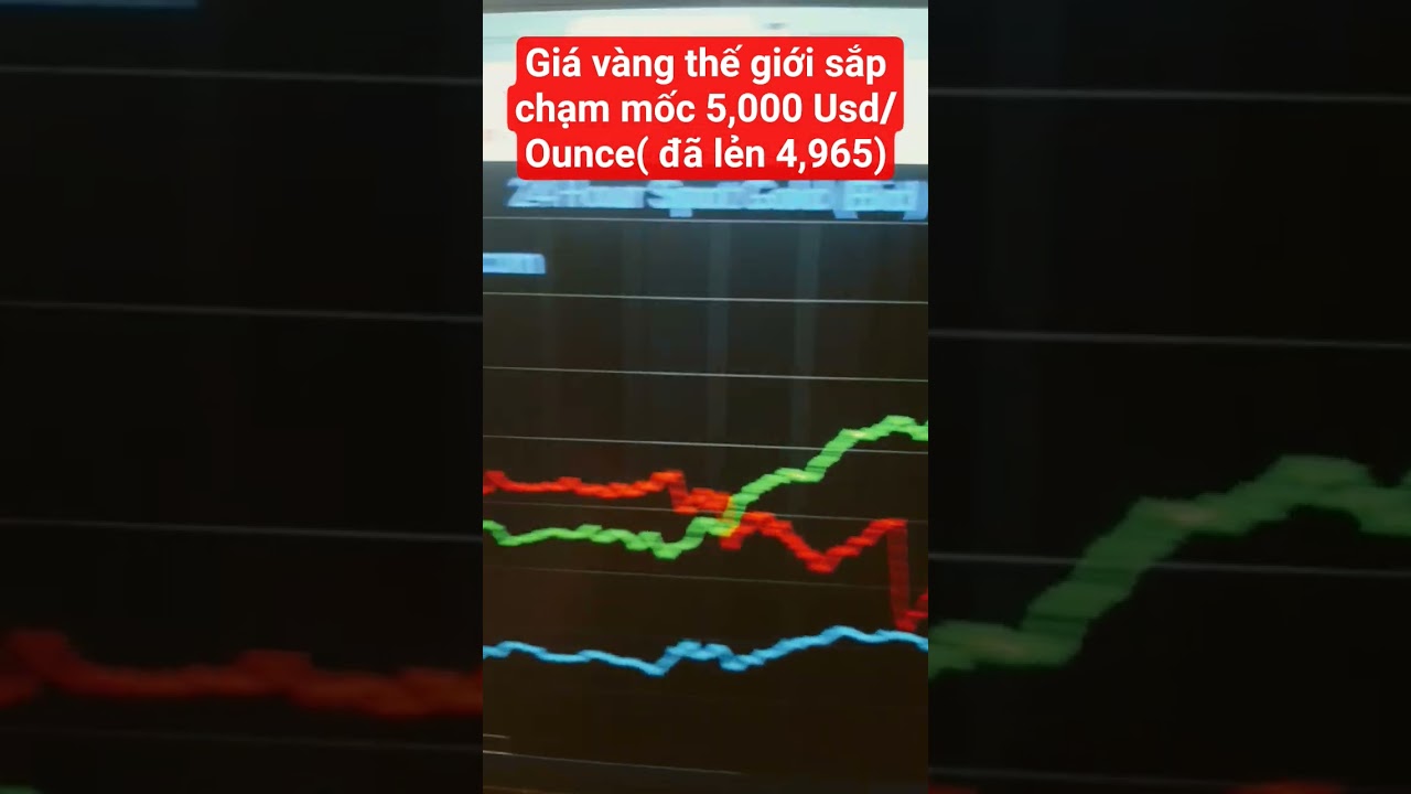 Giá vàng thế giới sắp chạm mốc 5,000 Usd/Ounce( đã lẻn 4,965) 