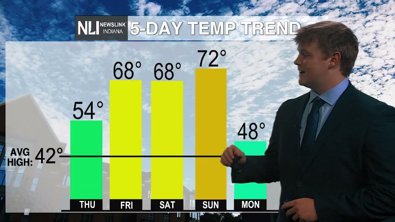 Температура воздуха снова значительно превышает средний уровень | Орион Арик