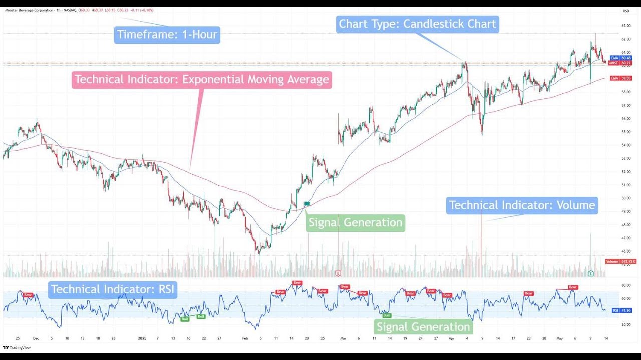 Technical Chart Reading for Beginners | Understand The Price Action in Details | 21/01/26