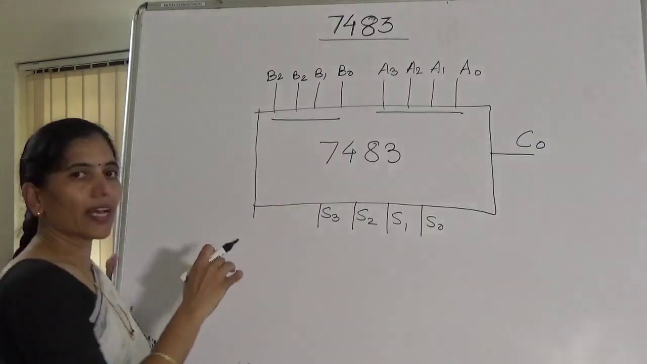 Binary Adder 7483
