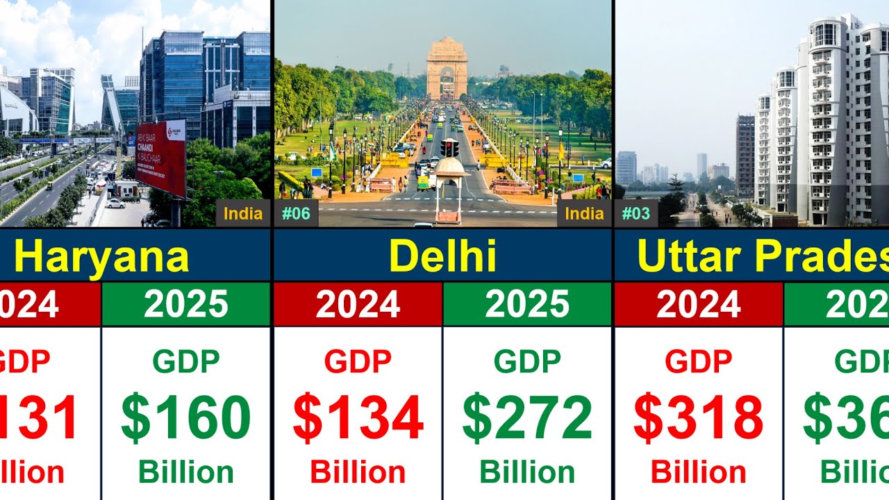 Richest Indian States | GDP Comparison 2024&ndash;2025 | Global Rank