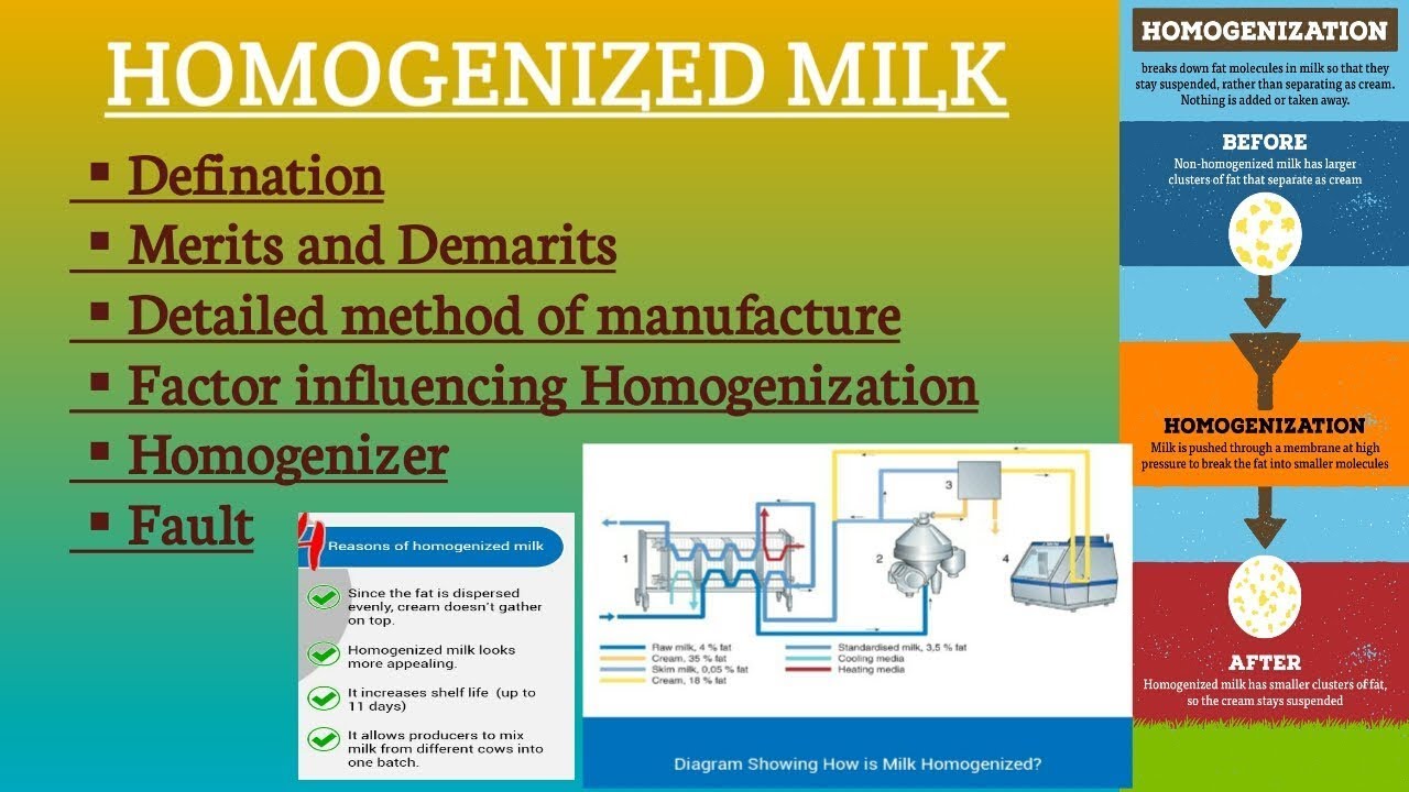 Homogenized Milk (1.12): Dr. PK Mandal