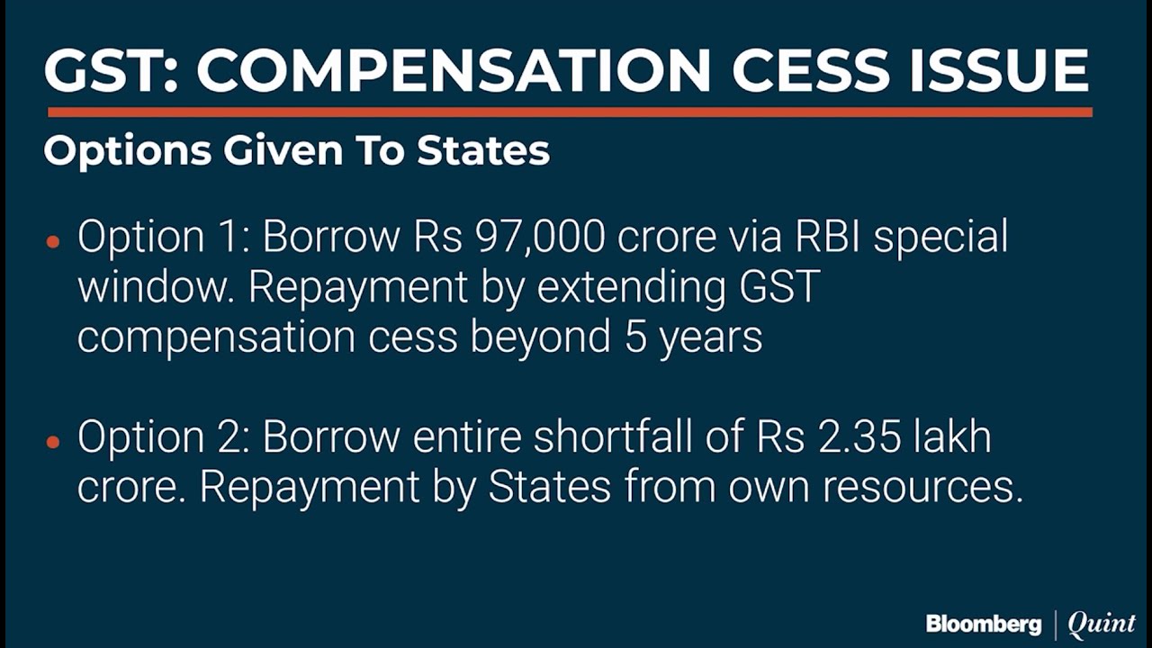 GST Council Meets Today: What's On The Agenda?