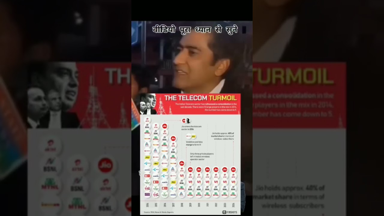 The Telecom Turmoil #telecom #turmoil #shorts #ytshorts