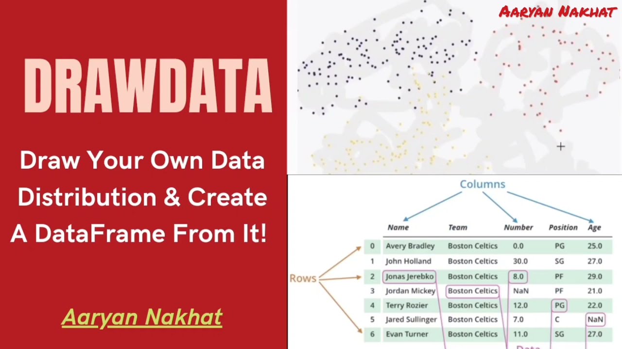 Drawdata - Draw Your Own Dataset Distribution & Create A DataFrame From It.