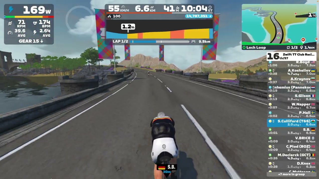 Zwift TT Racing Club Loch Loop (#2) 2026.02.22