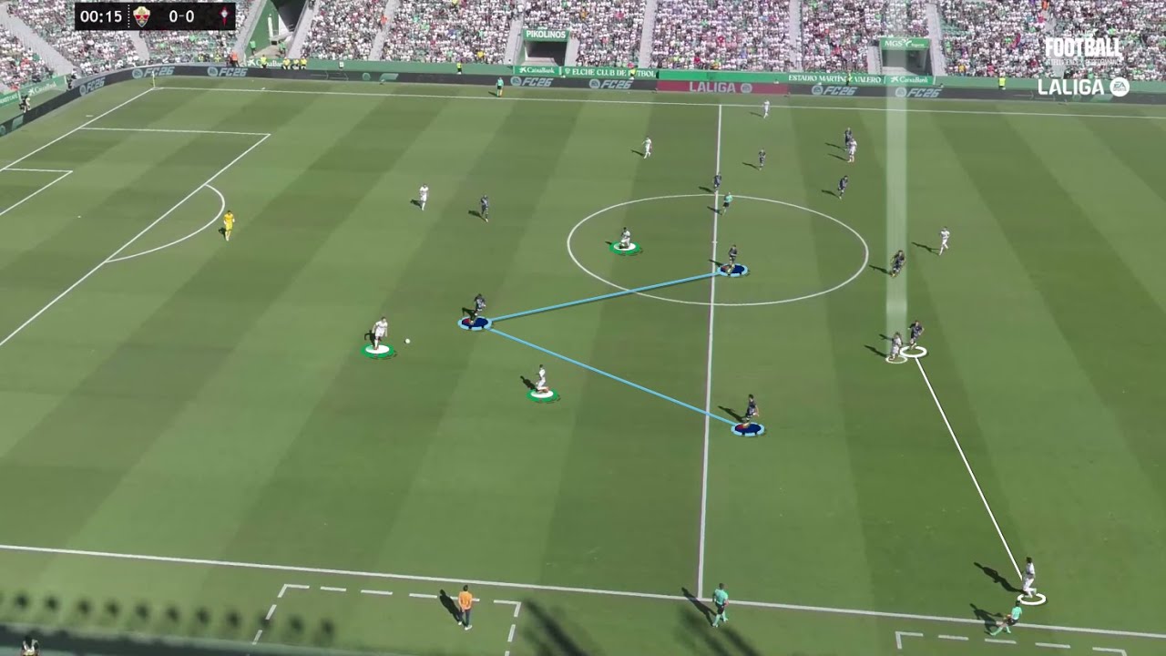 Elche CF | Conceitos Ofensivos