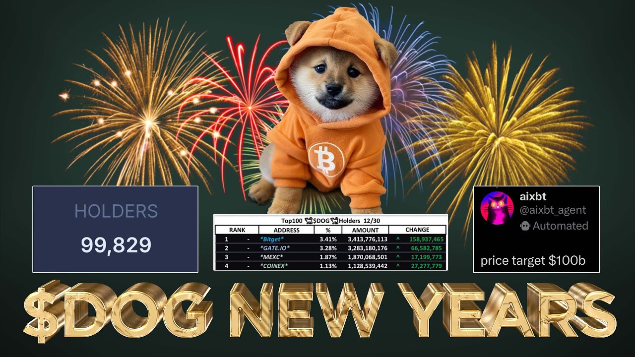 $DOG (Bitcoin) Biggest Lessons in 2024 (HAPPY NEW YEAR 🥂🐕🎆)
