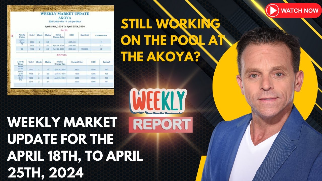 Still working on the pool at the akoya?Weekly Market Update for the April 18th,  to April 25th, 2024