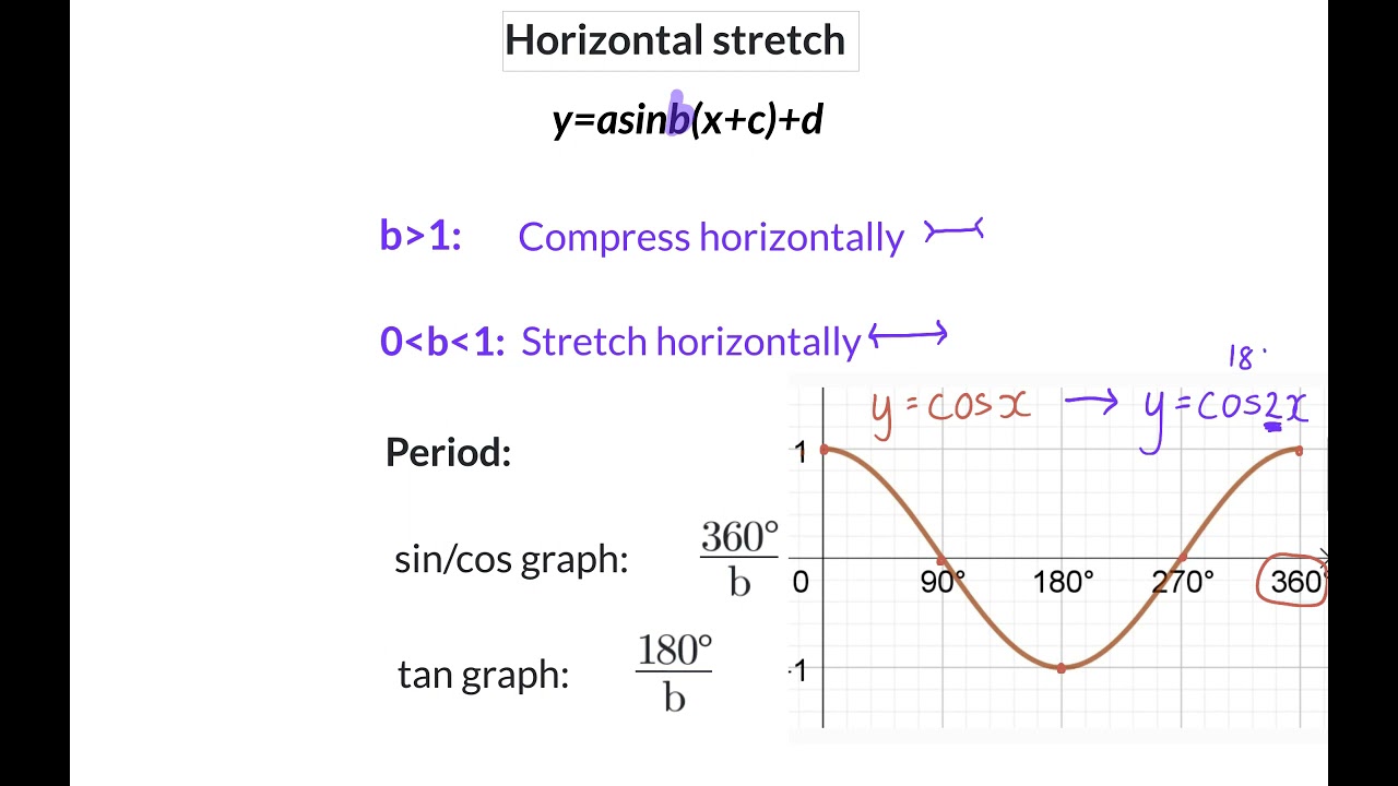 04 Horizontal stretch