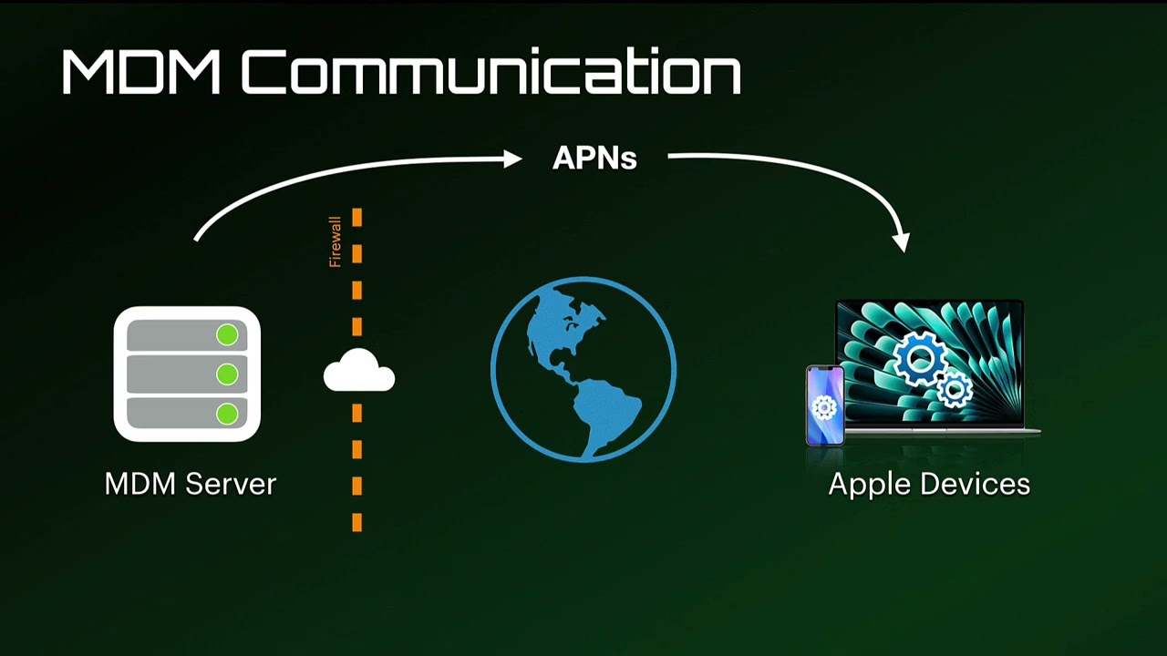 Introduction to Device Enrollment