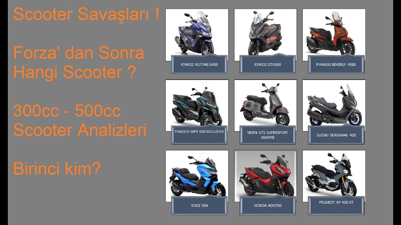 Scooter Savaşları 1 | 300cc - 500cc Arası Scooter Analizi