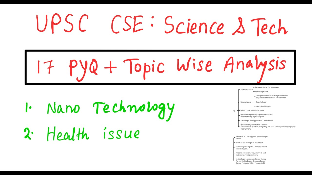Science & Technology | Health Issue & Nano Technology UPSC PYQ Analysis