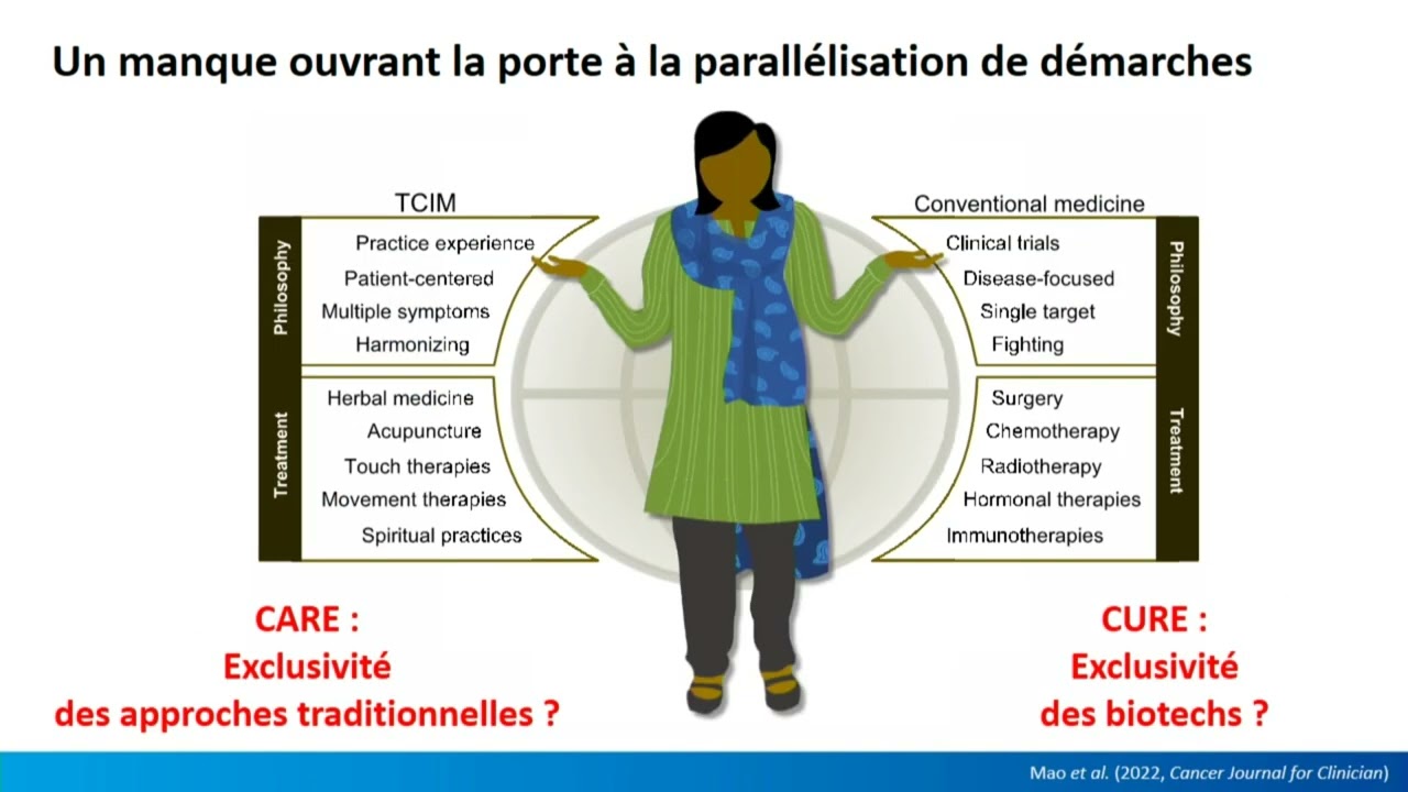 Les interventions non médicamenteuses : de la recherche à la pratique