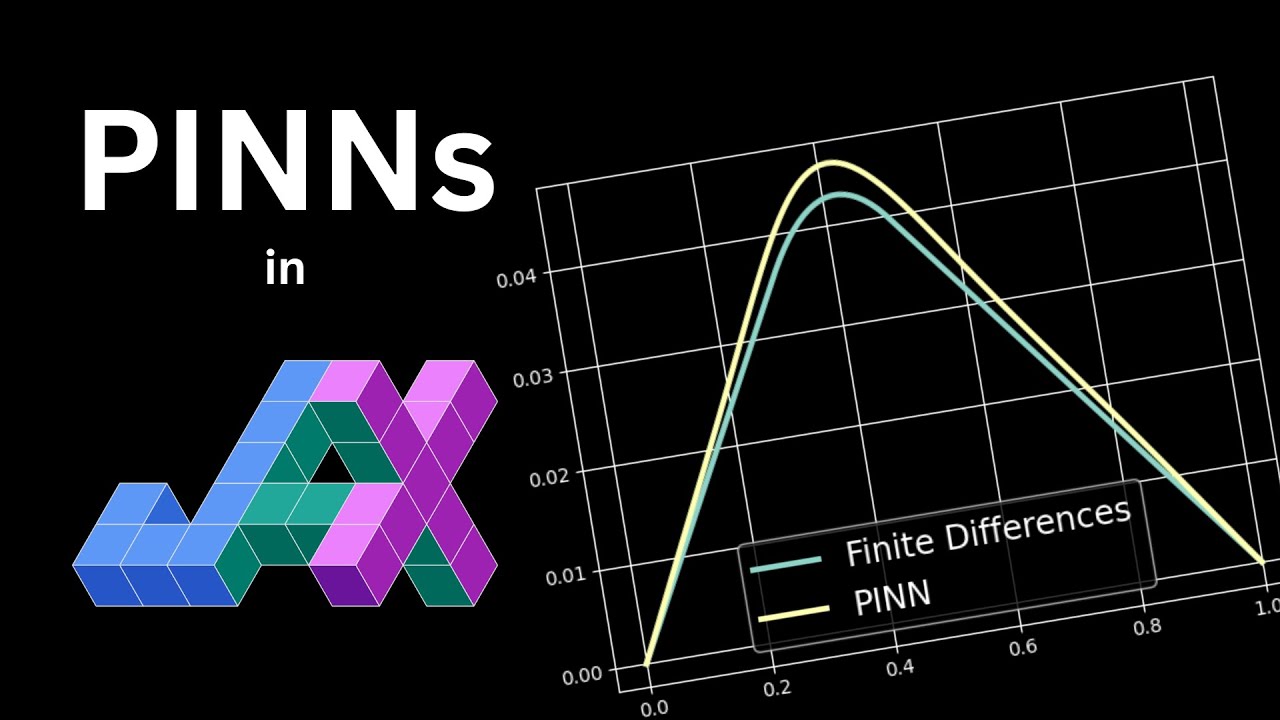 Physics-Informed Neural Networks in JAX (with Equinox & Optax)