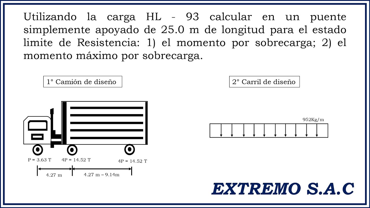 MOMENTO MÁXIMO POR SOBRECARGA (HL -  93) - TEOREMA DE BARRE