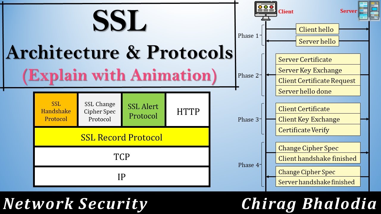 What is SSL? | What is SSL Ceritificate? | SSL Architecture and Protocols | Secure Socket Layer