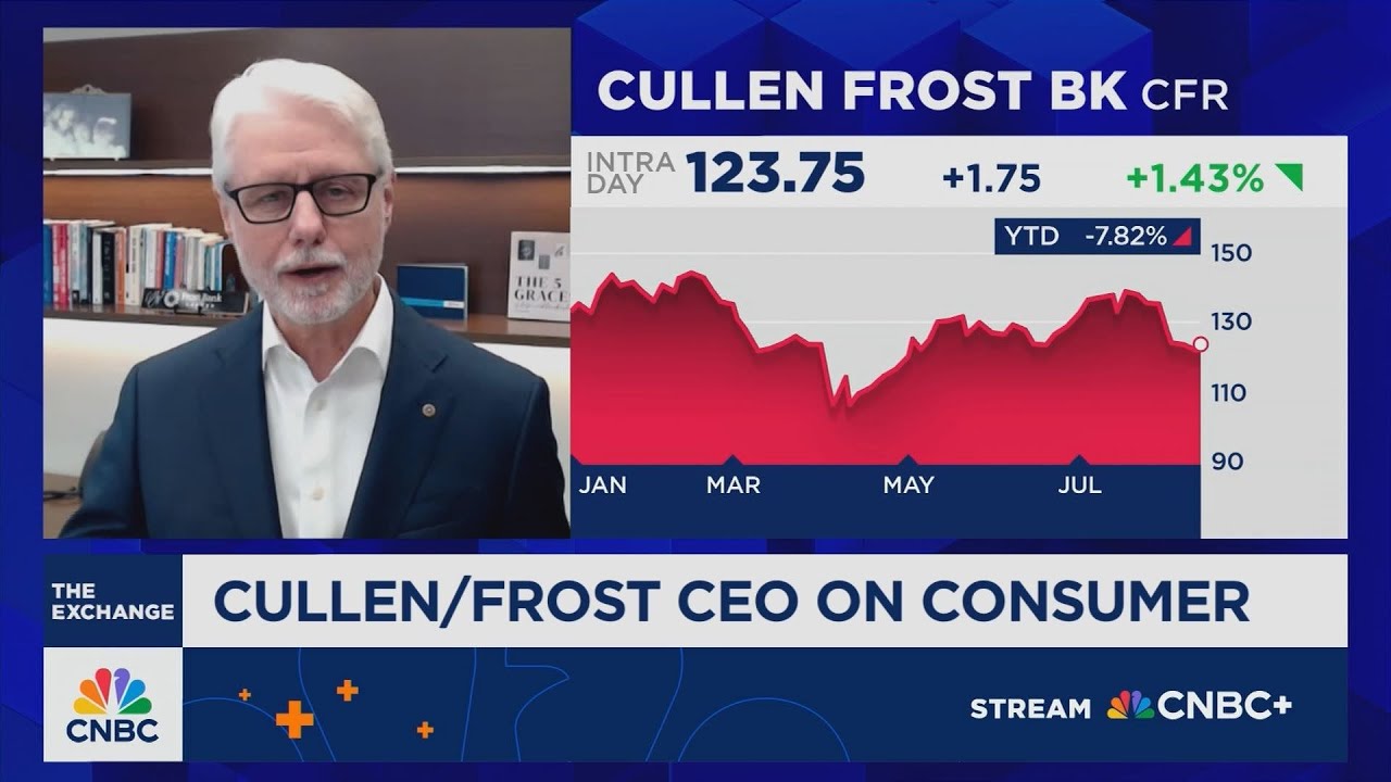 Cullen/Frost Bankers CEO: There's a quiet bullishness happening around natural gas