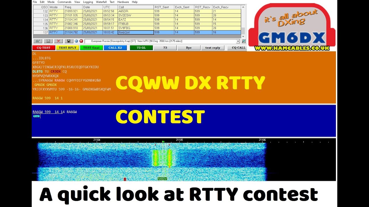 CQWW DX RTTY Contest - 2021