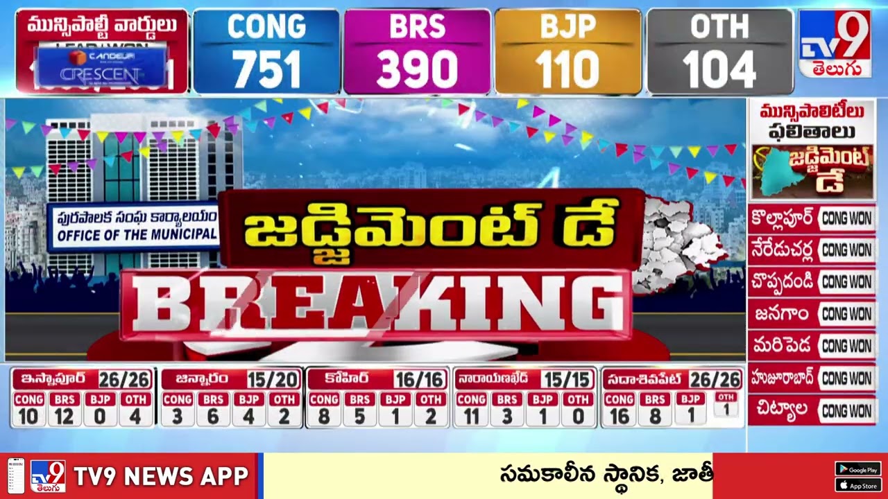 ఉమ్మడి మహబూబ్ నగర్ ఫలితాల్లో కాంగ్రెస్ పైచేయి - TV9