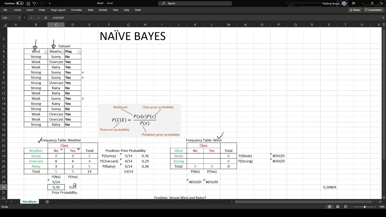 Naive Bayes Dan Contoh Penyelesaiannya