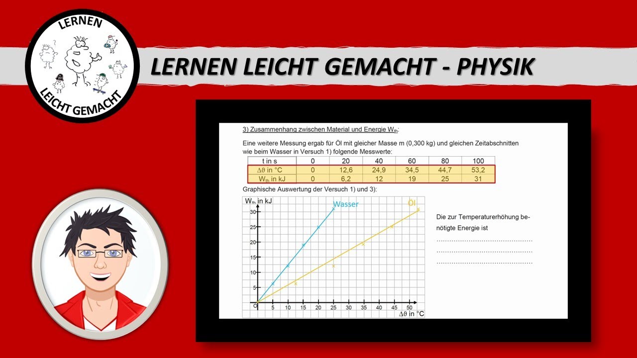Das Erwärmungsgesetz Teil 2 - Versuchsdurchführung und Auswertung