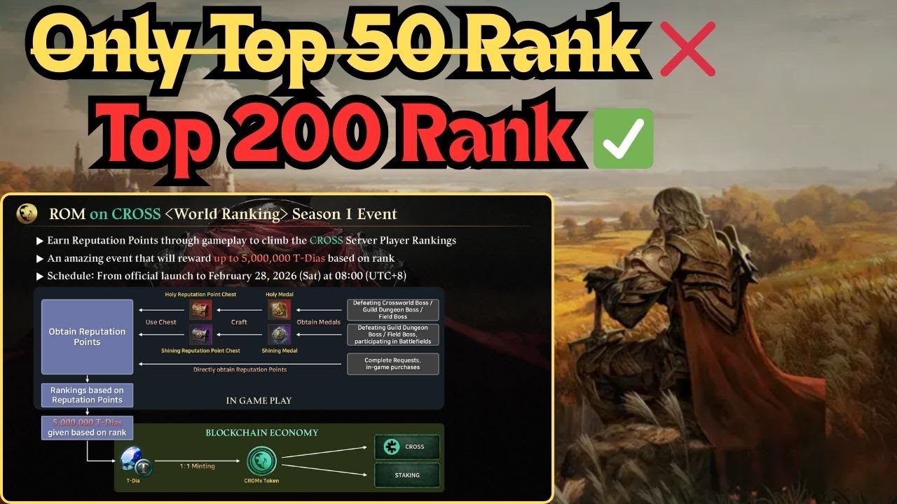 KABAR BAIK UNTUK TOP 200 WOLRD RANK REP POINT GAME ROM ON CROSS