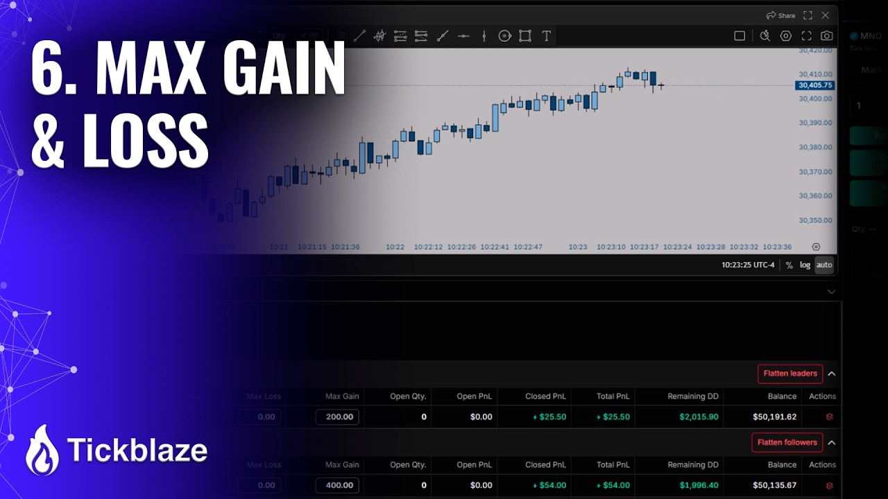 6. Max Gain and Loss