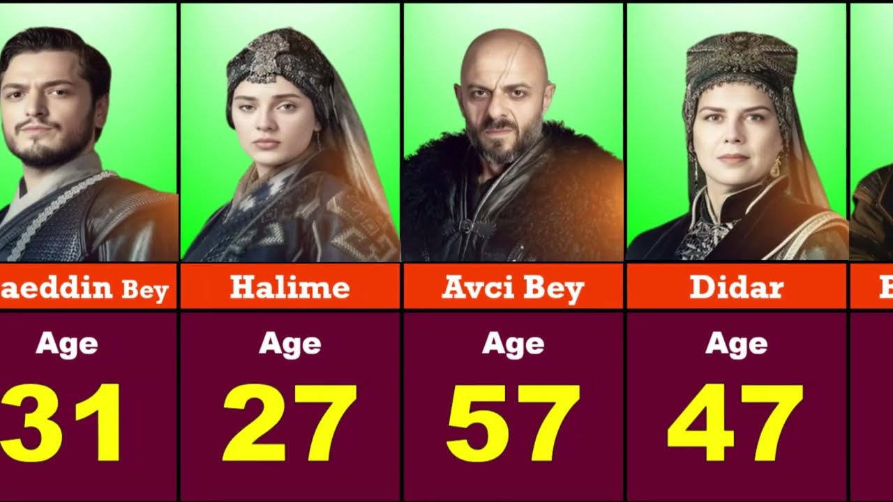 Kurulus Orhan Actors Real Name And Age