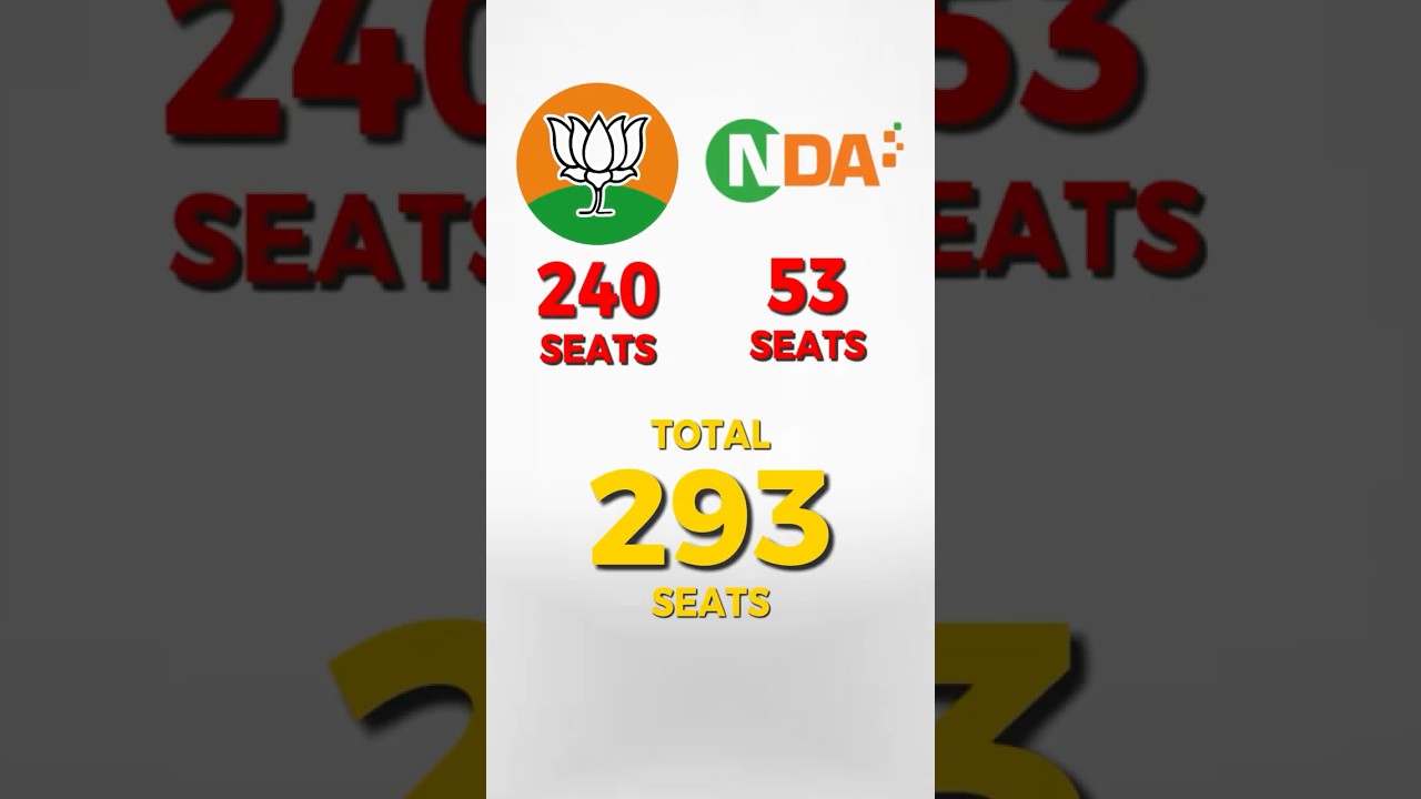 BJP Bengal Election 2026 HAAR Gayi Toh 😰