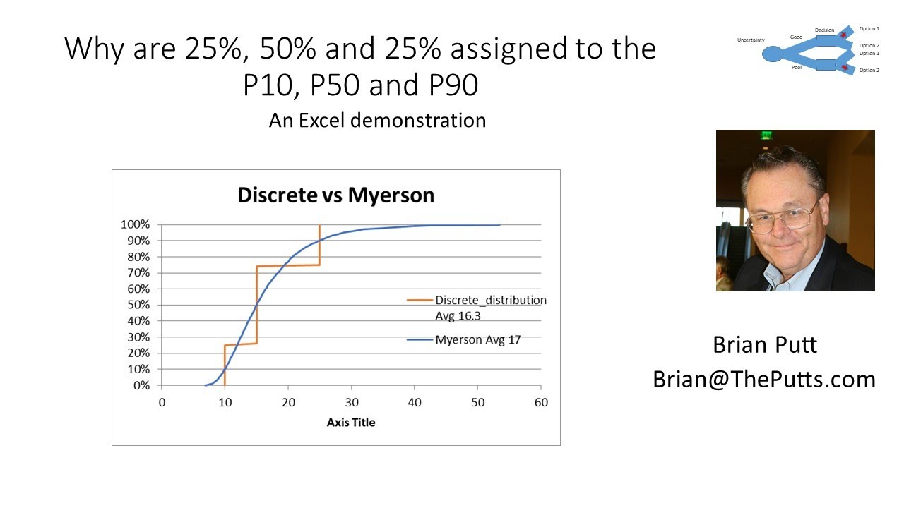 Explain the P10 P50 P90 and the Probabilities