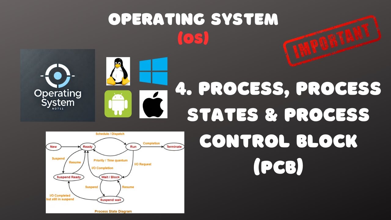 4. Process, Process States & Process Control Block (PCB) | Process States  & PCB Explained | OS