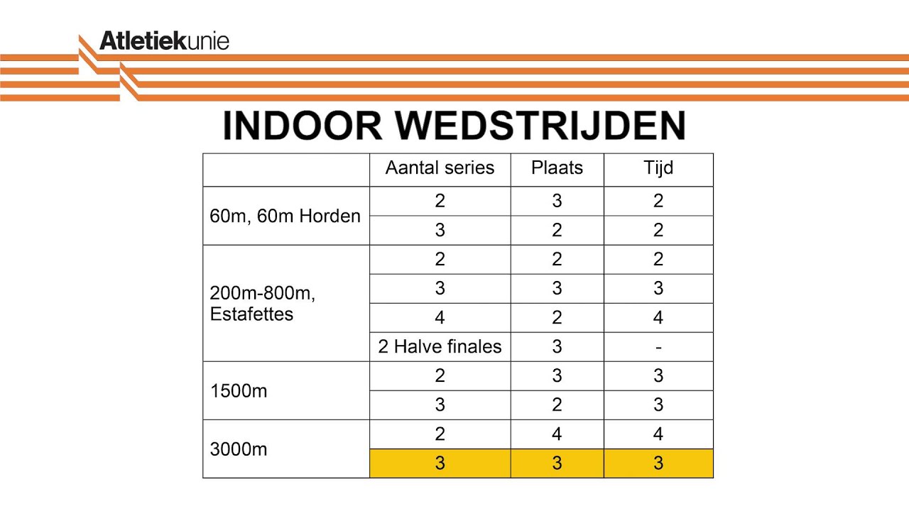Atletiekunie juryfilm Overgangsregels bij series/finales